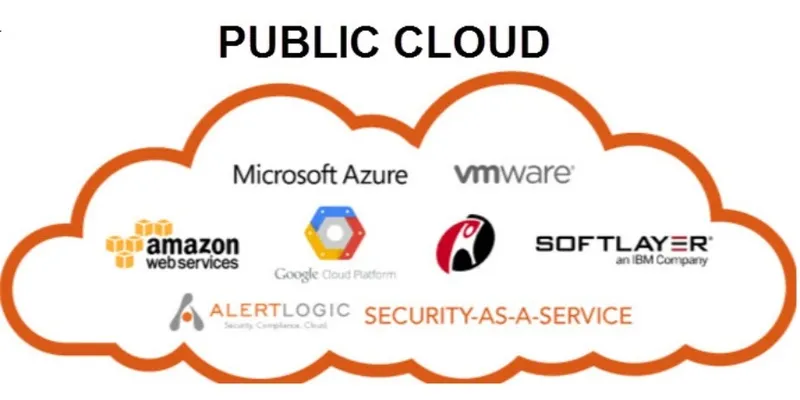 Public Cloud