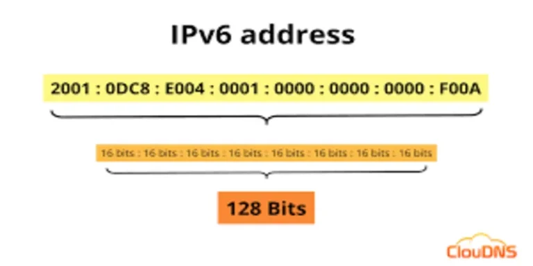 IPv6 là gì?