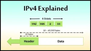 IPV4