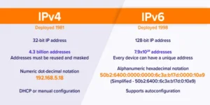 so sánh IPV4 vs IPV6
